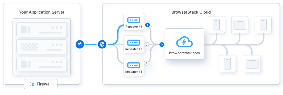 Inbound IP whitelisting